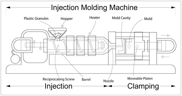 An Introduction to Injection Molding