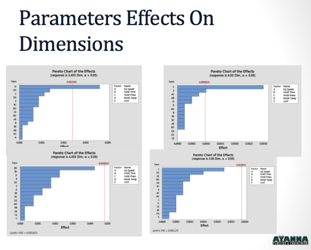 Engineers Ayanna Plastics & Engineering