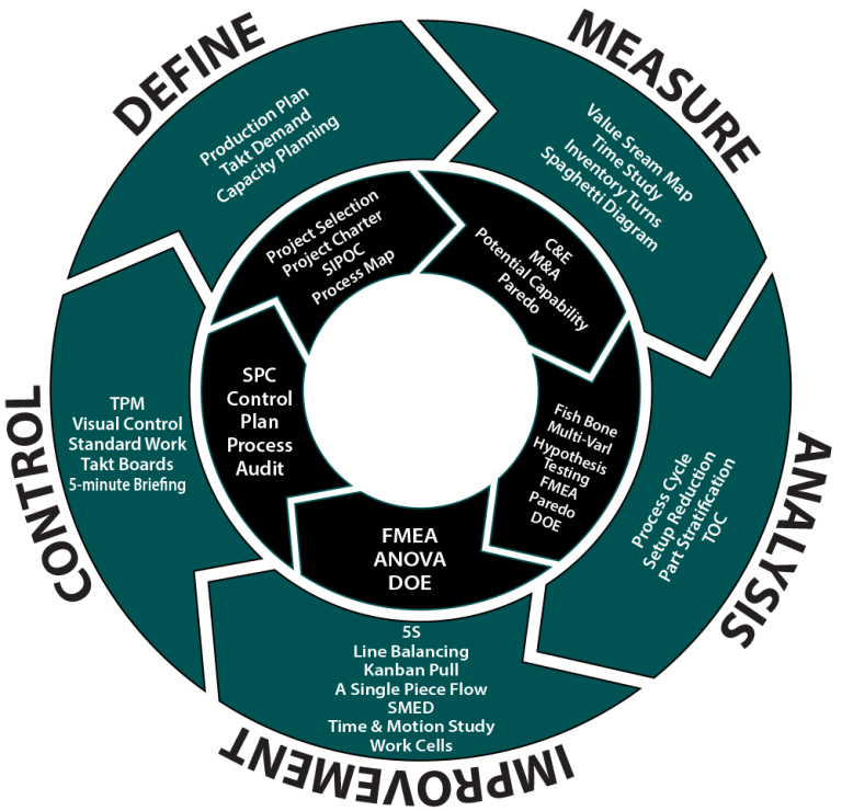Quality Certifications Ayanna Plastics & Engineering