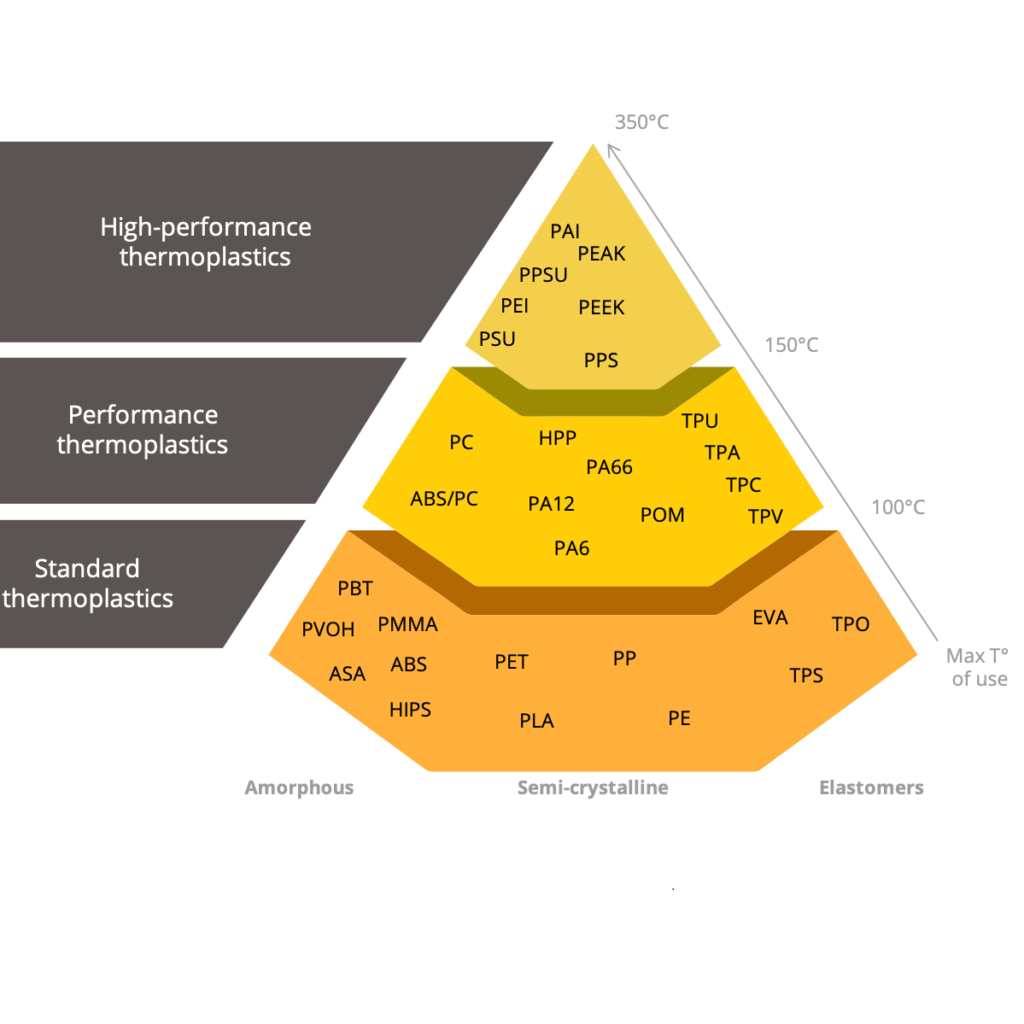 Selection Expertise Ayanna Plastics & Engineering
