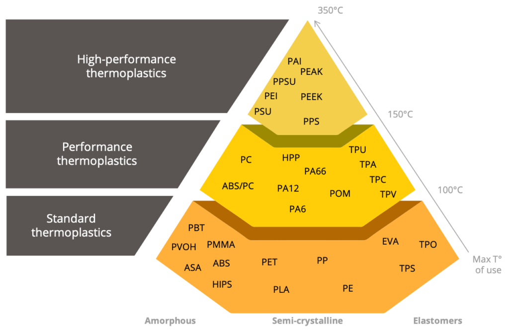 Injection Molding Material Selection Expertise Ayanna Plastics